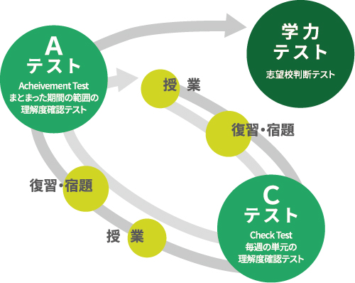 弘道学館私国立中学受験科ＪＳ