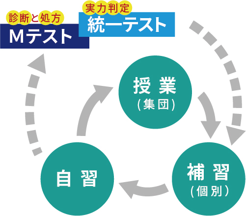 総合学習塾　弘道学館