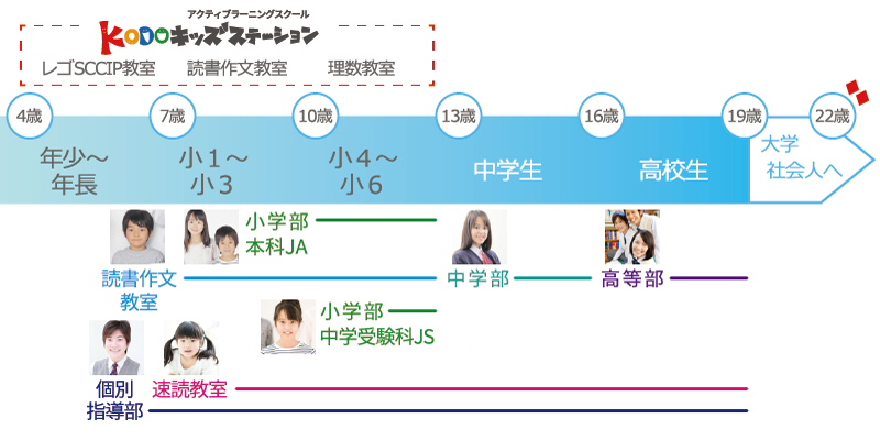 弘道学館のコンテンツ